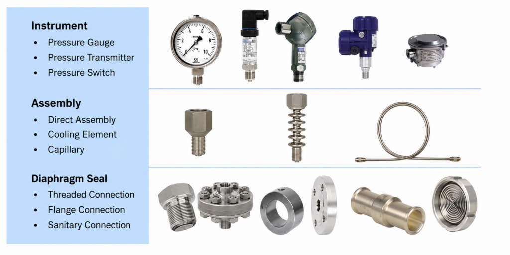 WIKA Diaphragm Seal Assembly Options